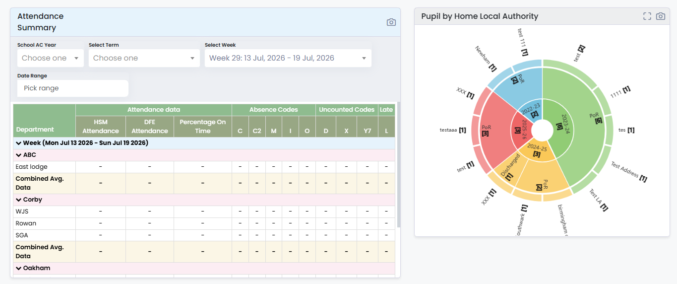 Attendance and home local authority